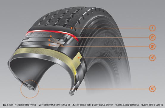 全钢丝轻载王 XR198(XR19)