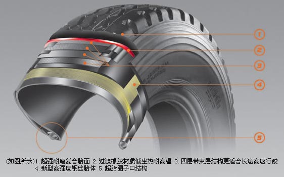 中长途公路运输型 XR588(XR758)