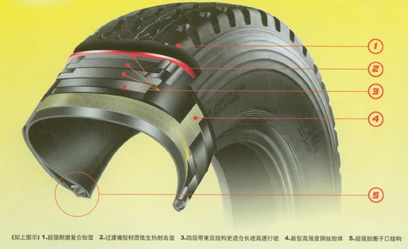 中长途公路运输型 XR588(XR758)