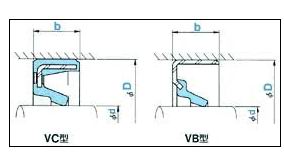 NOK油封 VC型·VB型
