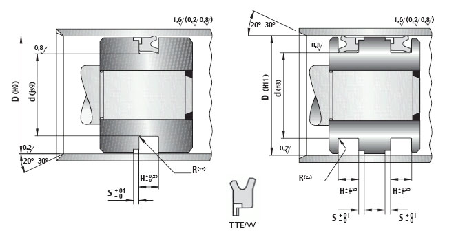 TECNOLAN 活塞密封件 各种型号
