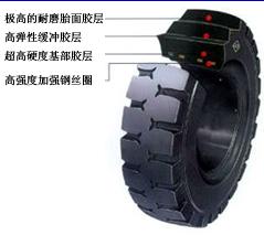18X8X12 1/8压配实心胎 18X8X12 1/8