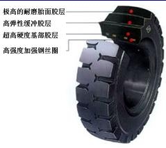 22×14×16压配式实心轮胎 22×14×16_中国叉车网(www.chinaforklift.com)