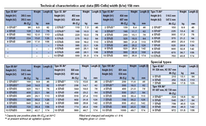 美国EXIDE电池 EPZB系列