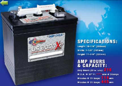 美国原装US深循环铅酸蓄电池 UX1800XC（6V２08ＡＨ））