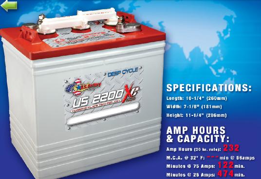 美国原装US深循环铅酸蓄电池 UX2200XC（6V２32ＡＨ））