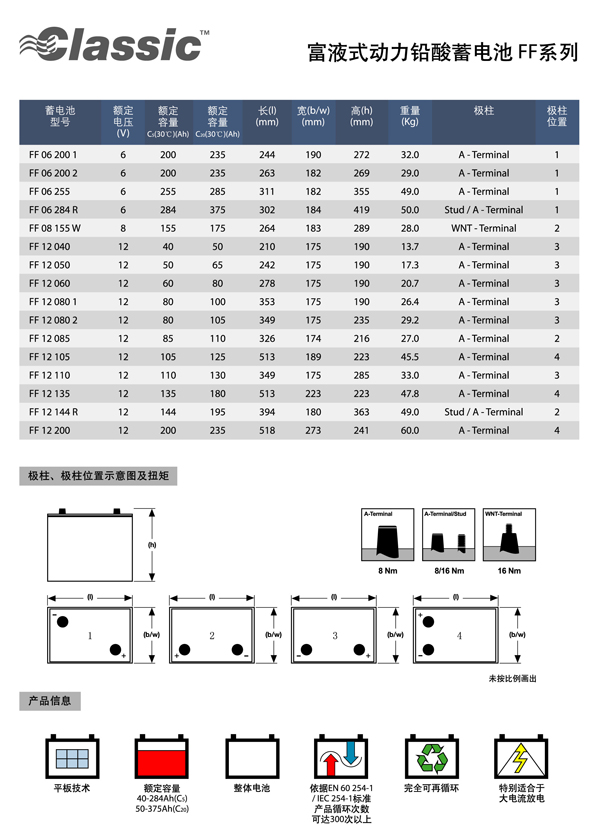 埃克塞德:Classic FF系列蓄电池