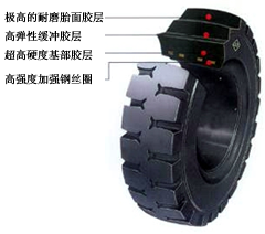 叉车轮胎 500-8，600-9，650-10，700-9，700-12，825-12，825-15900-20，650-10等等