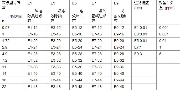 汉克森液压油滤芯 齐全