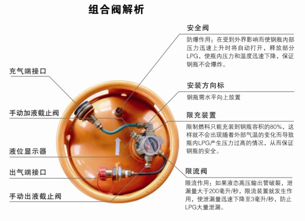 喜威叉车专用钢瓶