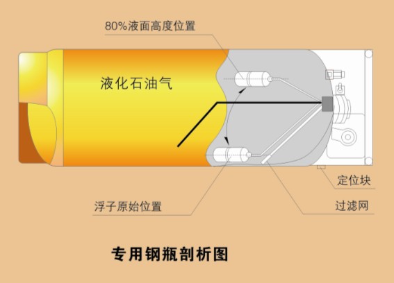 喜威叉车专用钢瓶