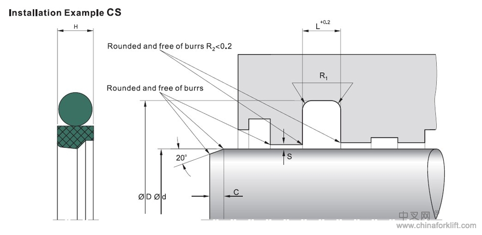 CS活塞杆密封件
