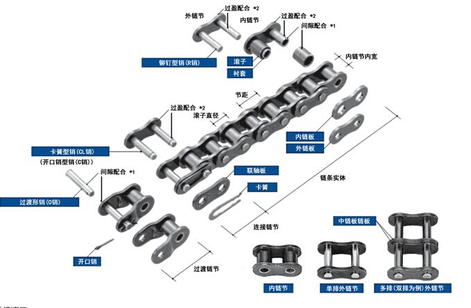 椿本链条 RS标准滚子链