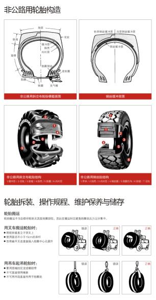 非公路用轮胎构造