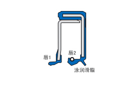 Simrit/CFW MSS 1和MSS 7模块化组合油封 MSS-1