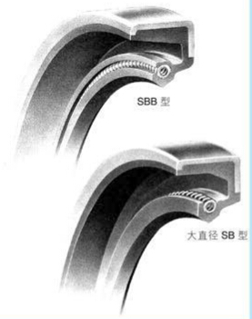 日本NOK密封 SBB大直径外骨架油封NBR材质 AB5702-E0