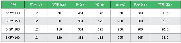 电动三轮车系列