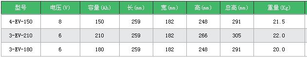 高尔夫球车电池