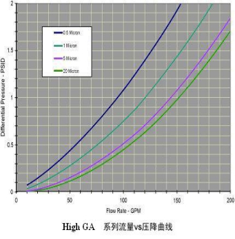 大流量过滤器滤芯 HC8314FKP39H