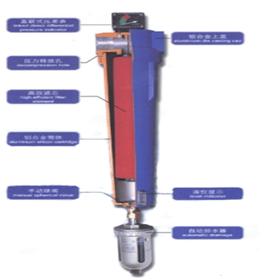 精密滤芯 HCP-100 HM55420