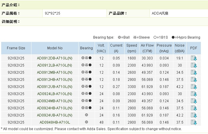 散热风扇 AD0912HB-A71GL
