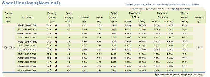 叉车散热风扇及网罩 AD1212HB-A71GL