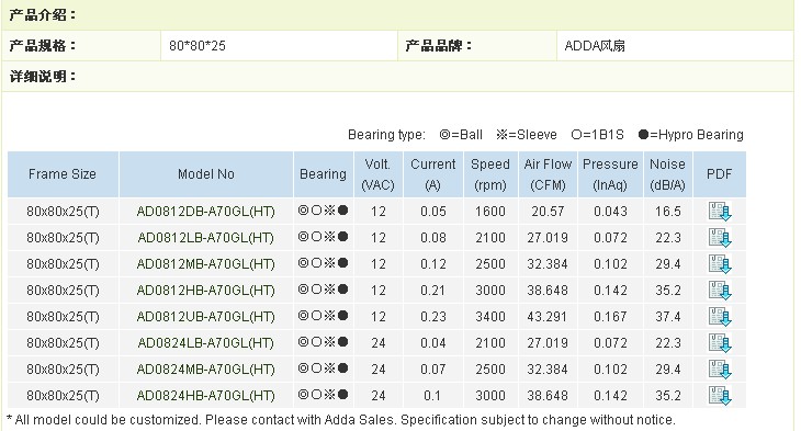 ADDA散热风扇 AD0824UB-A71GL