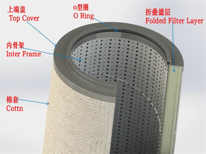 KH-CS604LGH13系列燃气滤芯 KH-CS604LGH13