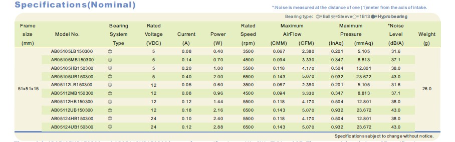 鼓风机涡轮风机离心风机直流鼓风机交流鼓风机 AB05112MB150300