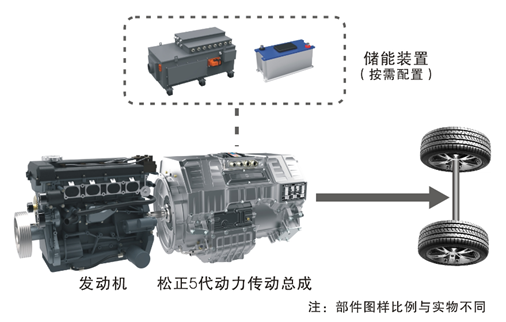松正：动力传动总成