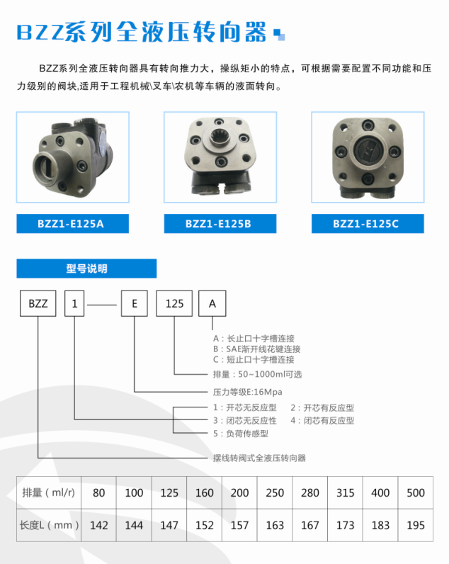 BZZ系列全液压转向器 E125A/E125B/E125C_中叉网(www.chinaforklift.com)