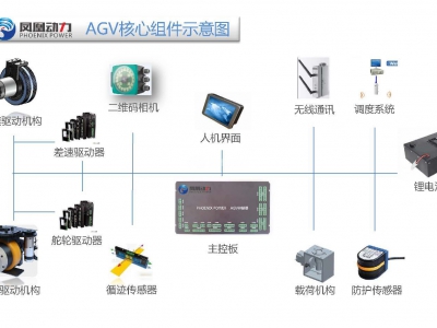 凤凰动力 AGV搬运机器人导航控制系统