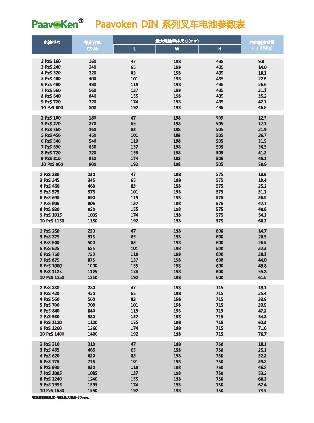 叉车铅酸蓄电池 BS/DIN等系列