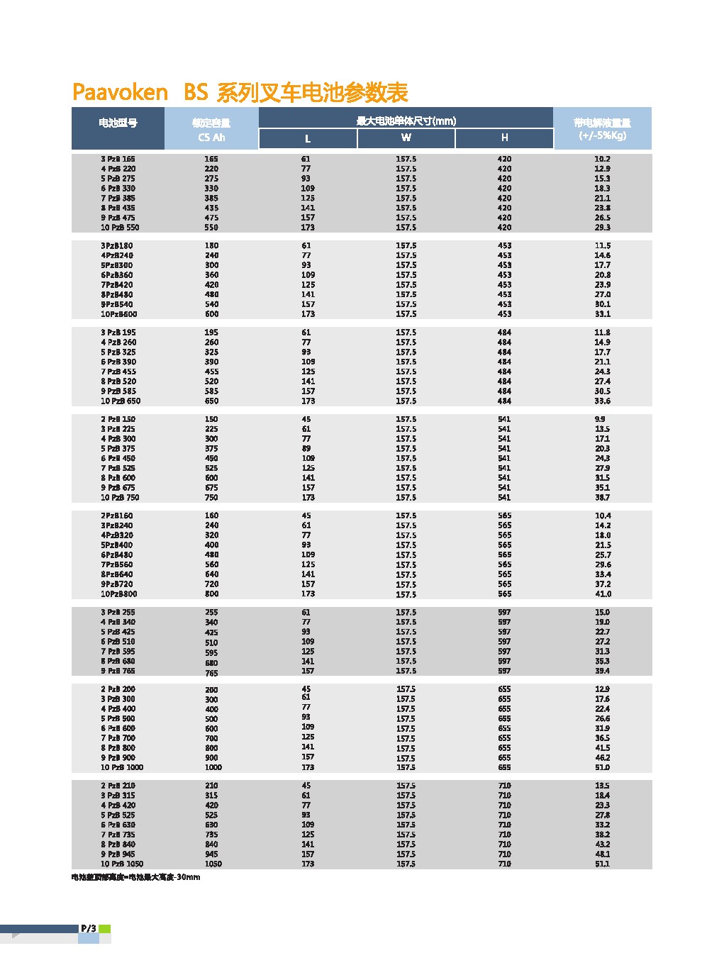 叉车铅酸蓄电池 BS/DIN等系列