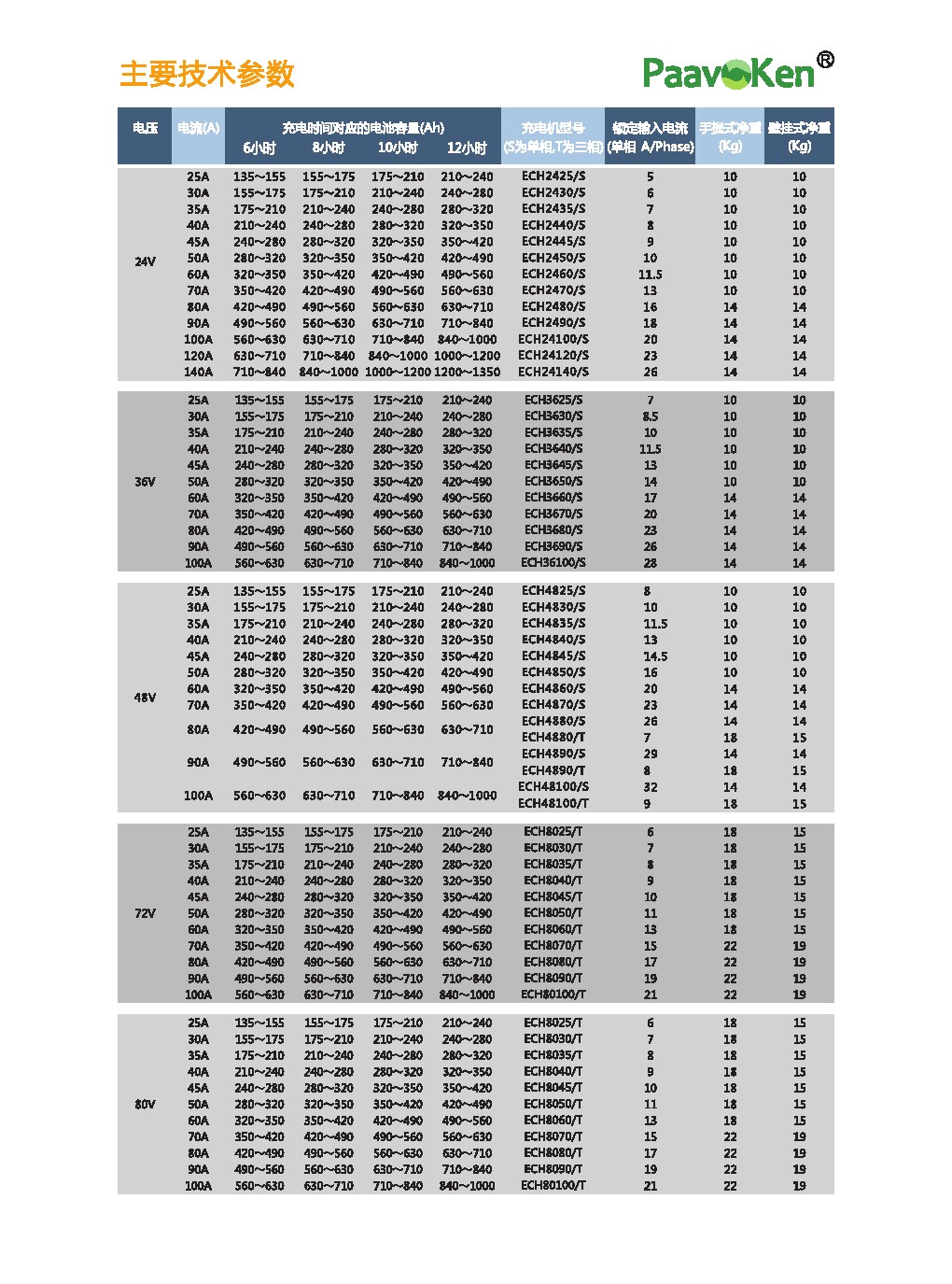 叉车铅酸蓄电池 BS/DIN等系列