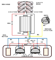 DC/DC直流降压器隔离直流电器 60V 24V 15A NQZB300-060-024I