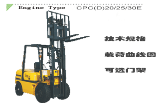 苏州市华现:对外租赁现代叉车 CPCD30E-3或HD30E-5