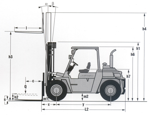 三菱FD系列8吨柴油平衡重叉车 FD90