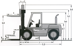 三菱FD系列15吨柴油平衡重叉车 FD150A