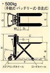上海鸥琵凯(OPK)0.5吨高起升手动托盘车 HC-5A-70