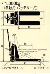 上海鸥琵凯(OPK)1吨高起升手动托盘车 HC-10A-45