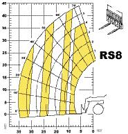美国哥黑尔(GEHL)RS系列8000磅伸缩臂叉车 Model RS8