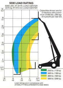 美国天叉(SKYTRAK)5,000磅伸缩臂叉车 5030