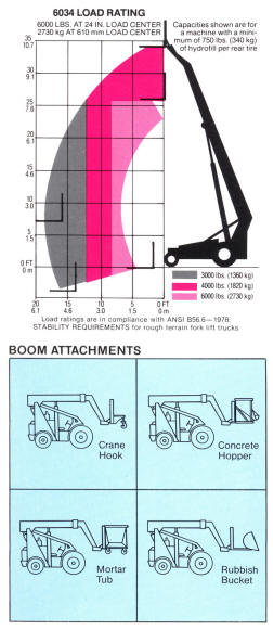 美国天叉(SKYTRAK)6,000磅伸缩臂叉车 6034