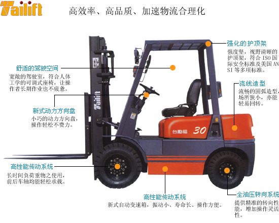 台励福平衡重叉车  