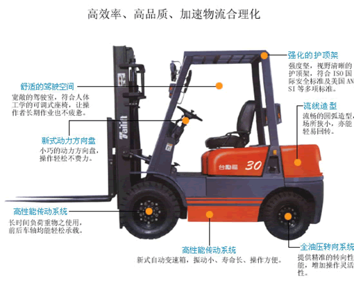 台励福柴油平衡重叉车  