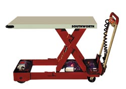 美国索斯沃斯（Southworth)Powered Driven Backsaver Lite Lifts