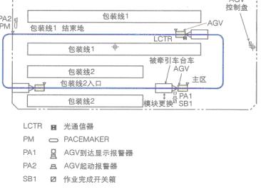 明电舍部件包装线无人搬运系统