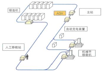 明电舍铸造生产线无人搬运系统