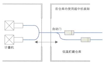 明电舍农业仓库包装袋无人搬运系统